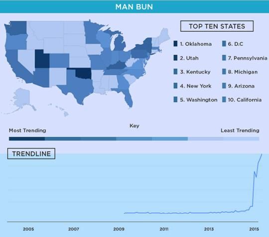 man bun trends