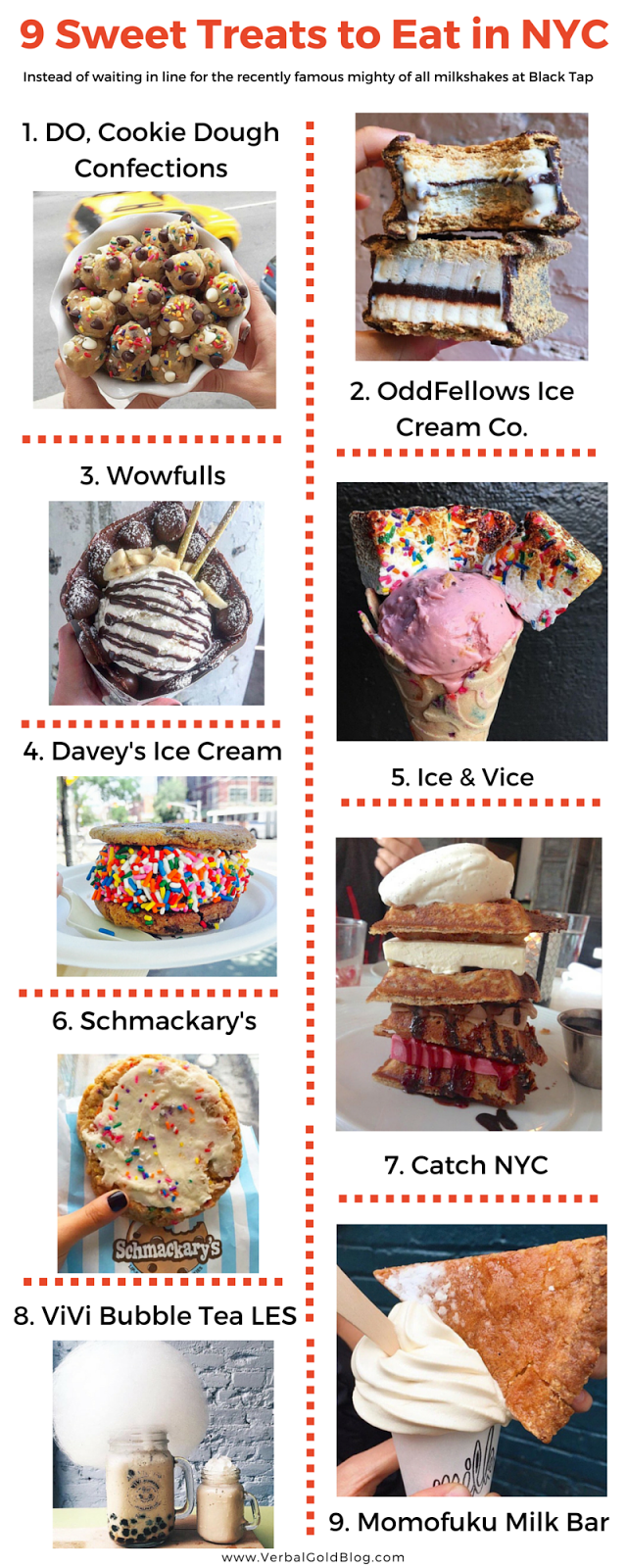 9 sweet treats to eat in NYC (instead of waiting in line for the recently famous mighty of all milkshakes at Black Tap)